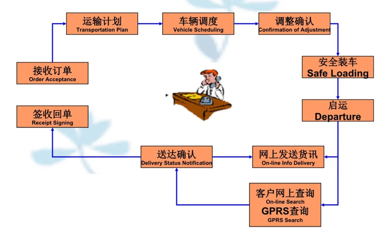 吴江震泽直达广州物流公司,震泽到广州物流专线