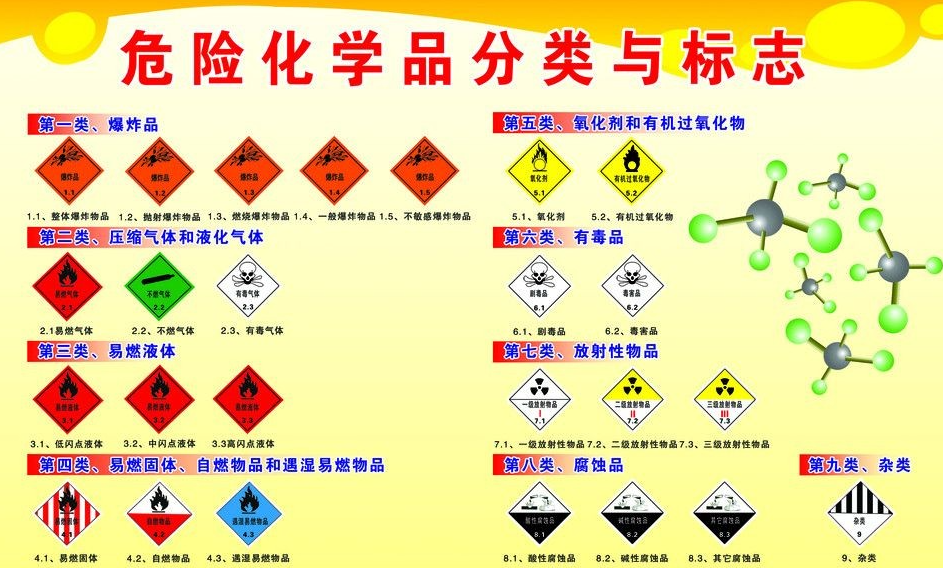 上海到广州危险品运输